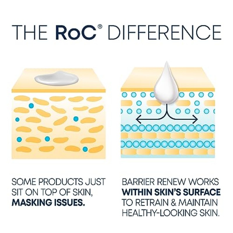 RoC Barrier Renew 나이트 모이스처라이저(세라마이드, 항산화 녹차, 리포 펩타이드 함유)로 피부 장벽을 재생, 2.5 fl oz