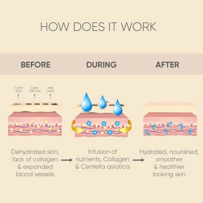 눈 밑 패치(80쌍) - 골든 언더 아이 마스크 아미노산 및 콜라겐, 얼굴 관리용 눈 밑 마스크, 다크서클과 붓기를 위한 아이 마스크, 미용 및 개인 관리용 눈 밑 마스크