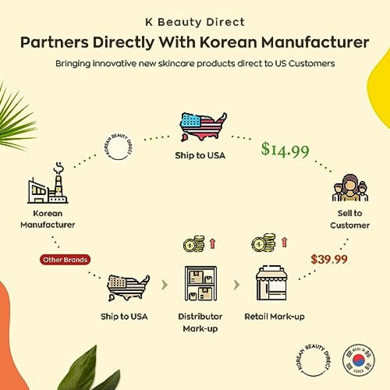 K BEAUTY 비타민 세럼 스틱 밤(얼굴 잡티, 여드름 흉터, 노화 방지) - 비타민 C 15% + 비타민 E + 감초 추출물, 한국 밤 오일 항산화제, 피부 미백, 미백, 재생 및 회복 (MADE IN KOREA)