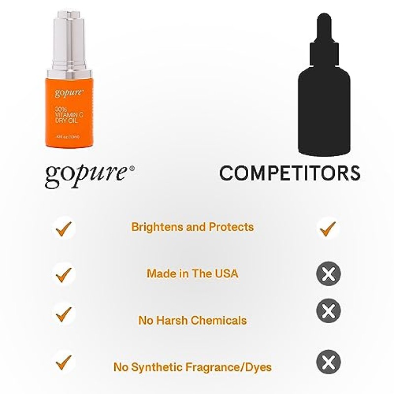 goPure 30% 비타민 C 건조 오일 - 노화 방지 비타민 C 오일이 포함된 다크 스팟 감소제, 윤기 있고 젊어 보이는 피부를 위한 보습 스쿠알란으로 잔주름과 주름 개선 - 0.43 액량 온스
