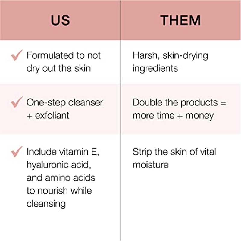 SeroVital Beauty™ ComfortBead™ 클렌저, 여성용 페이스 스크럽, 성숙한 피부를 위한 순한 엑스폴리에이팅 포밍 페이스 클렌저, 여성을 위한 각질 제거제, 세안 및 스킨 케어, 페이셜 스킨 케어 제품