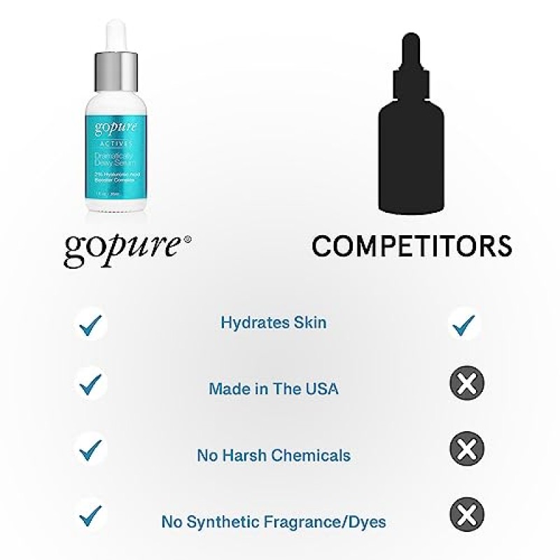 goPure 히알루론산 드라마틱하게 촉촉한 세럼 - 눈에 띄게 수분을 공급하고 매끈해 보이는 피부를 위한 알로에 베라와 히비스커스 추출물이 함유된 영양 포뮬러의 얼굴용 히알루론산 세럼 - 1 액량 온스