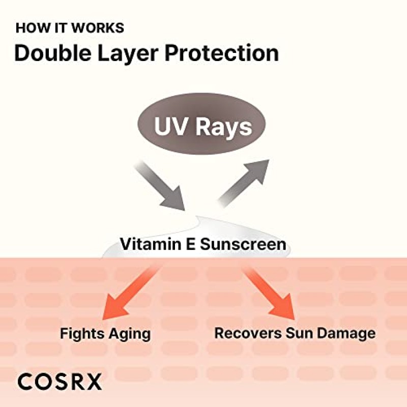 COSRX Daily SPF 50 비타민 E 바이탈라이징 선스크린, OTC 넓은 스펙트럼 UVA 및 UVB 보호, 가볍고 백탁 현상 없음, 보이지 않는 세미 매트 마감, 피지 밸런싱, 리프 프렌들리, 한국 스킨케어