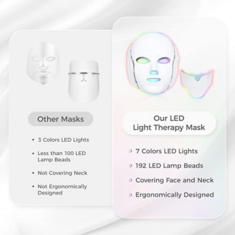 LOUDYKACA Led 페이스 마스크 라이트 테라피 7 색 Led 라이트 테라피 페이셜 마스크 얼굴 여드름 감소 스킨 케어 마스크를위한 블루 레드 라이트 테라피