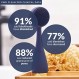 PMD Clean Pro - 실리콘 브러시 및 ActiveWarmth 노화 방지 마사지기를 갖춘 스마트 페이셜 클렌징 장치