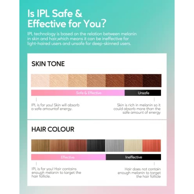 집에서 여성과 남성을 위한 INNZA IPL 제모 장치, 영구 제모 기계, 10 에너지 레벨, 24J 얼굴 비키니 라인 겨드랑이 다리 뒤를 위한 고에너지 제모 핸드셋, 유선