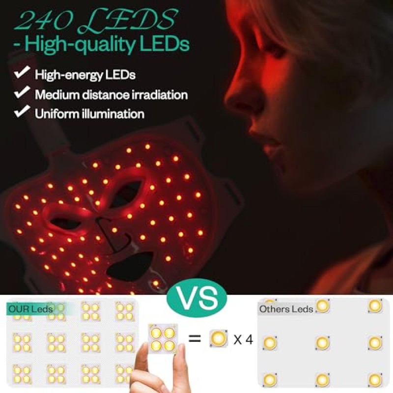 옴니룩스용 LuxRenew 레드 라이트 테라피 마스크, 근적외선 850 레드라이트 + 7가지 색상 LED 페이스 마스크 라이트 테라피, 휴대용 페이셜 LED 마스크 집과 여행에서 스킨케어 [LMask Pro]