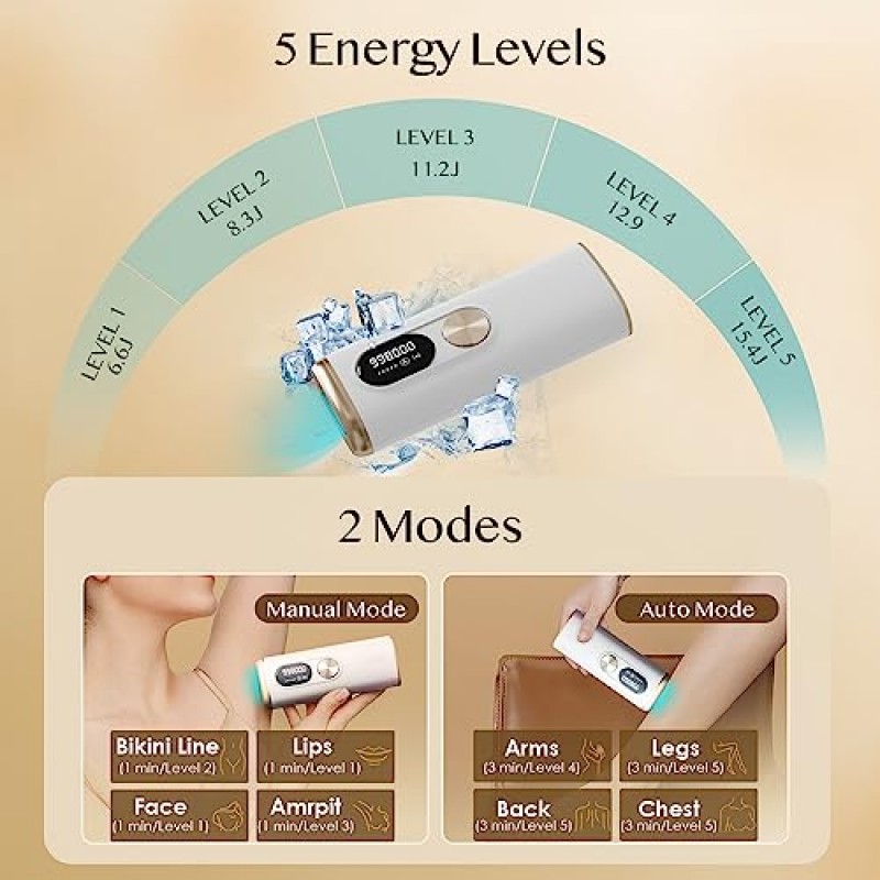 여성 및 남성을 위한 Tricklet T3 가정용 제모 장치, Bluetooth 스마트 앱 얼음 냉각 기술을 사용한 영구 IPL 제모, 안면 팔 다리용 998,000회 깜박임 제모 장치 흰색