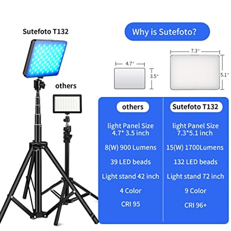 Sutefoto 2팩 연속 테이블 탑 스튜디오 촬영을 위한 USB 132 LED 비디오 조명 키트 사진 조명(3200-5500K, 10%-100%, 조정 가능한 삼각대 스탠드 2개, 2X9 컬러 필터)(7.3인치)