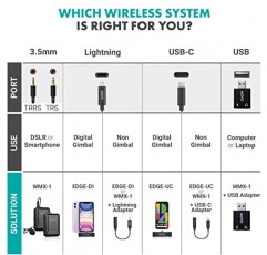 Movo WMX-1-DUO 2.4GHz 듀얼 무선 라발리어 마이크 시스템 DSLR 카메라, 캠코더, iPhone, Android 스마트폰 및 태블릿과 호환 가능(200피트 오디오 범위) - 튜토리얼 교육에 적합