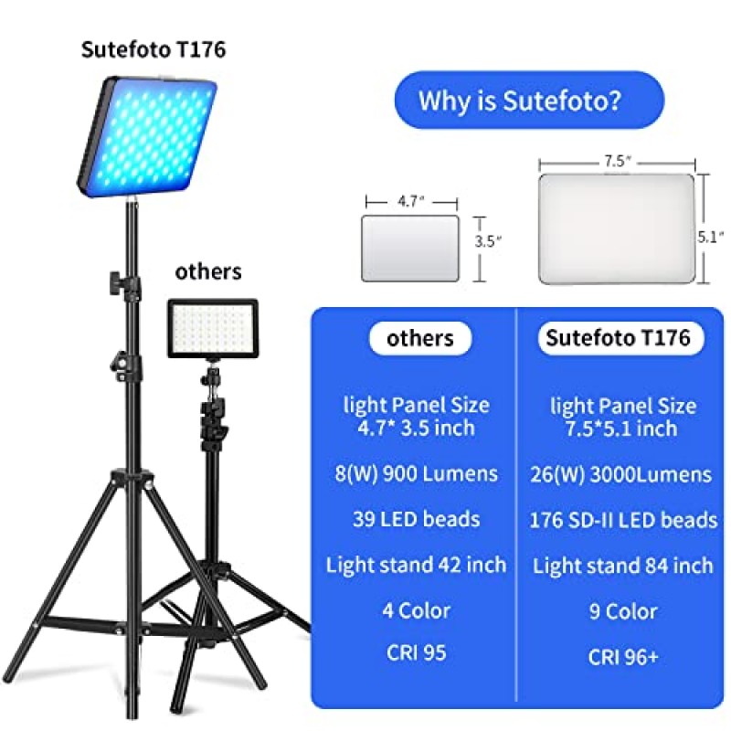 Sutefoto 2팩 연속 테이블 탑 스튜디오 촬영용 USB 132 LED 비디오 조명 키트 사진 조명(3200-5500K, 10%-100%, 조정 가능한 삼각대 스탠드 2개, 2X9 컬러 필터)(7.5인치)