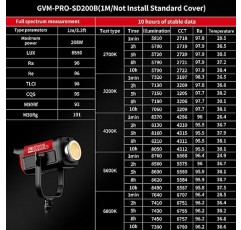 랜턴 소프트박스가 포함된 GVM 200W LED 비디오 조명, Bluetooth 메시 네트워크/DMX 제어가 포함된 SD200B 연속 조명 키트, 2700K-6800K 스튜디오 조명 사진 조명 키트, 45400lux/1m, 12가지 장면 효과