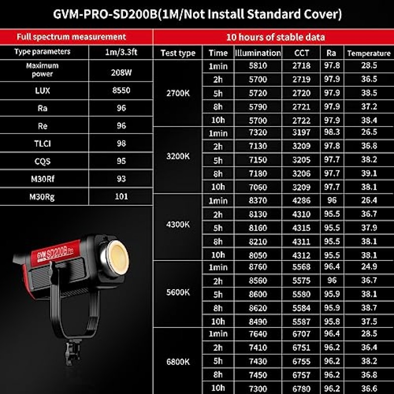 GVM 200W LED 비디오 조명, Bluetooth 메시 네트워크/DMX 제어 기능이 있는 PRO SD200B 사진 조명 키트, YouTube, 영화용 2700K-6800K 스튜디오 조명 연속 조명 키트, 45400lux/1m, 12 장면 효과