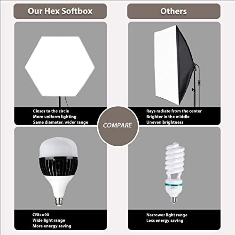 [업그레이드 버전] PHOPIK 소프트박스 조명 키트: E27 소켓 2개가 포함된 2x76x76cm 소프트박스 조명 사진, 인물 광고 촬영을 위한 전문 연속 스튜디오 사진 스튜디오 장비