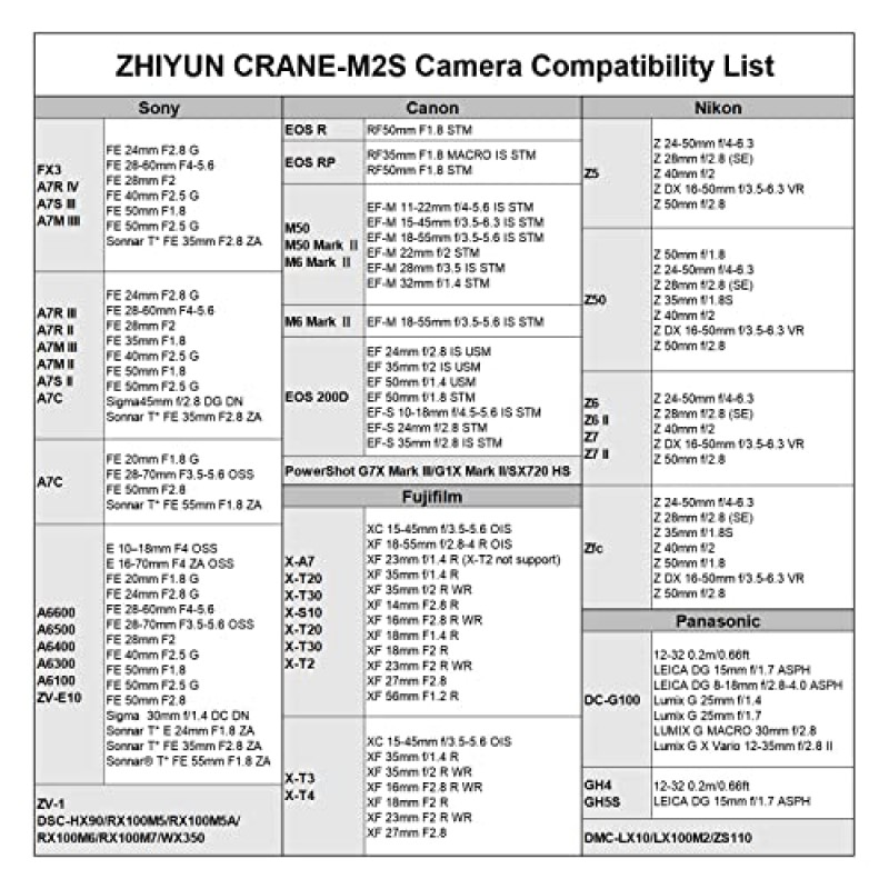 ZHIYUN Crane M2S 콤보 - 미러리스 카메라, 액션 카메라, 스마트폰용 카메라 짐벌 안정기, Sony Canon Nikon Panasonic과 호환되는 1.2파운드 경량 전문 비디오 안정기