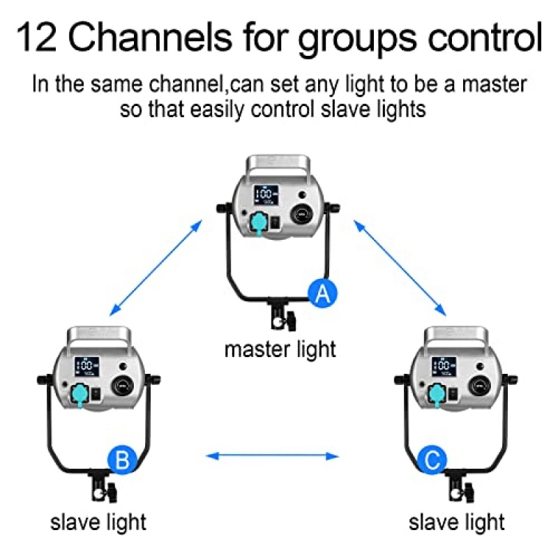 GVM 300W LED 비디오 조명, CRI 97+ 5600k, 91500Lux@1m, Bowens 마운트를 사용한 사진용 연속 조명, 인물 사진용 Bluetooth 앱 제어 기능이 있는 스튜디오 조명, YouTube 영화 녹화