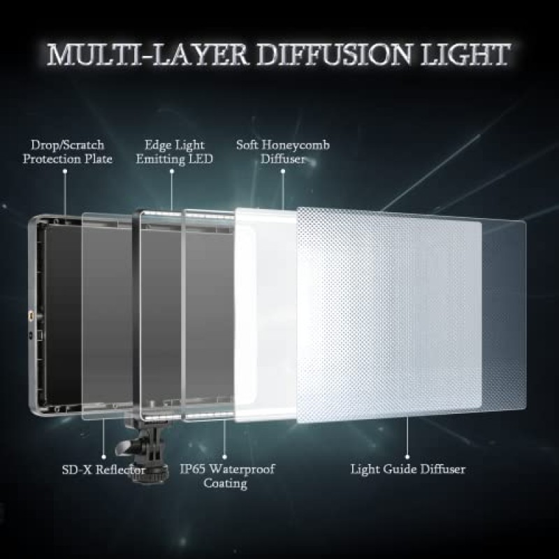 Sutefoto T18 LED 비디오 조명, 실내 및 실외 사진용 2000루멘 패널 조명, IP65 방수 및 낙하 보호, CRI 96+ 색온도 조광 가능 3200K-5600K 이중 색상 카메라 조명