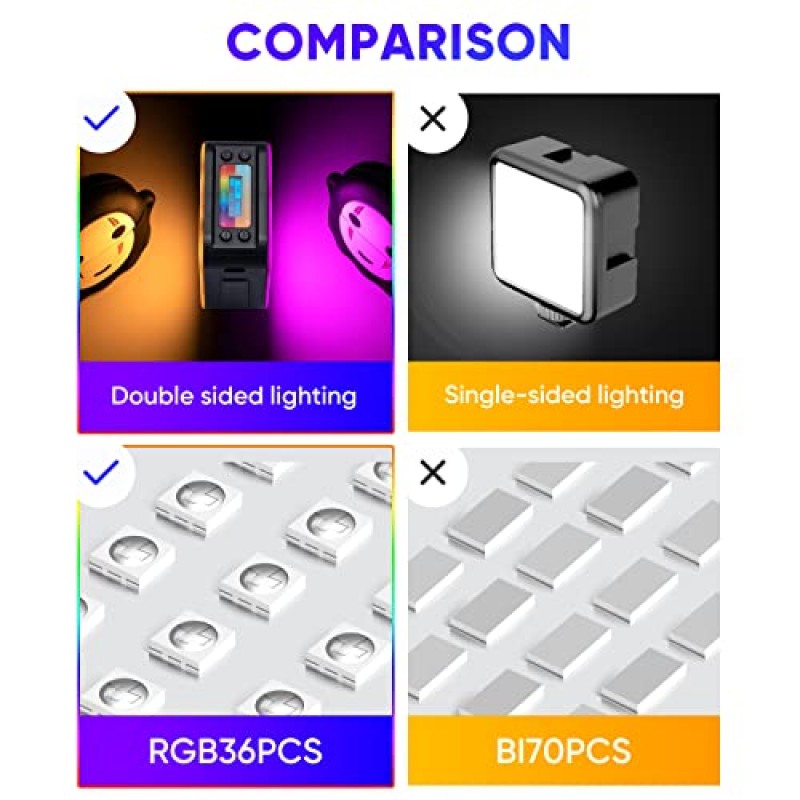 CAMOLA 휴대용 RGB 비디오 조명, RGB+CTC 양면 미니 RGB 카메라 조명, 2500-9000K, 27 조명 효과, 2000mAh 충전식+360°풀 컬러 미니 RGB 비디오 조명