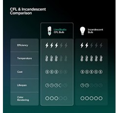 LimoStudio [4 팩] 105W 6500K 소형 형광 전구, 전체 스펙트럼 CFL 일광 중립 색상 사진 촬영용 나선형 디자인 전구 비디오, 스튜디오, 다용도, AGG3255