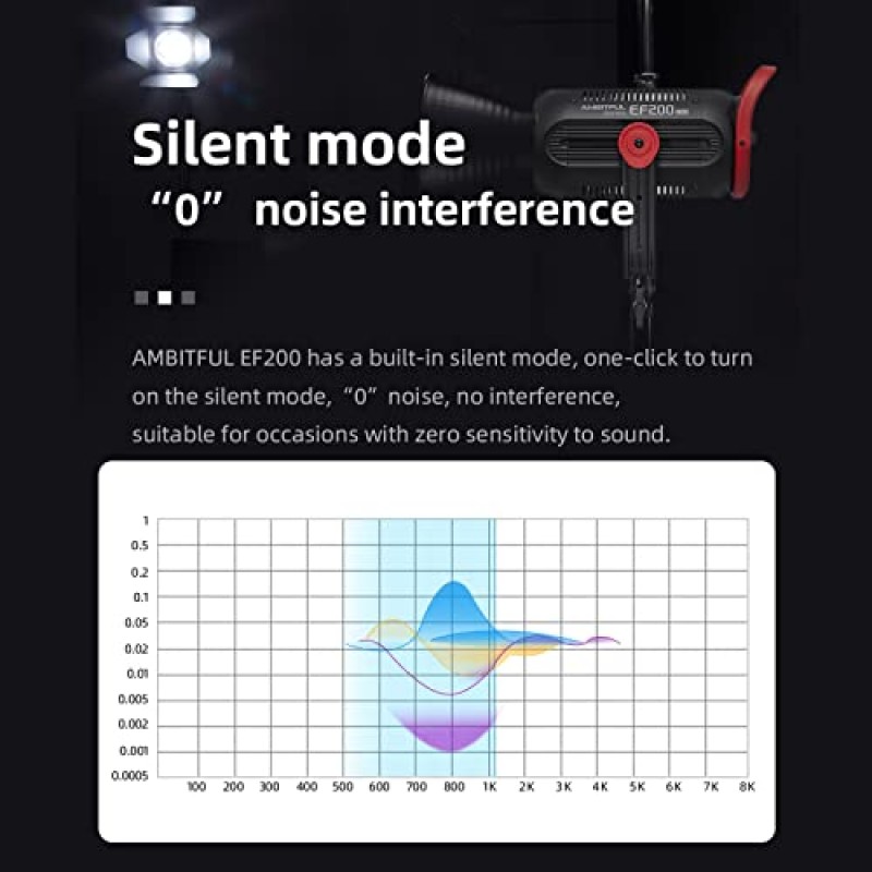 AMBITFUL EF200 200W 5600K Aurora COB LED Vidoe 조명, CRI 95+, TLCI 97+, 내장 FX 효과, 무음 모드, 앱 제어 지원, 정물 사진, 인물 사진, 스튜디오 조명, 인터뷰 조명