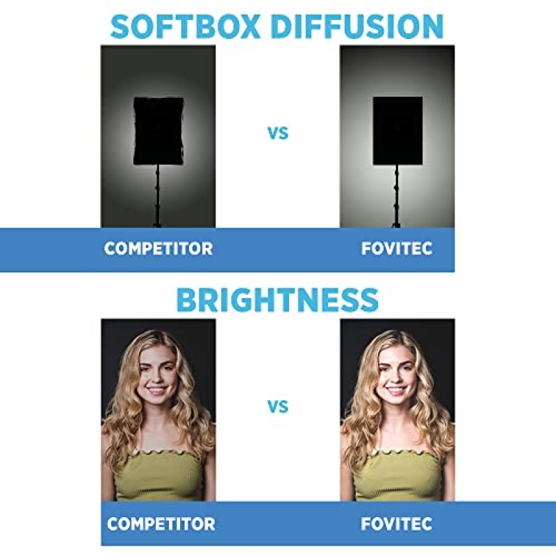 사진 및 비디오 제작을 위한 Fovitec Spectra 연속 LED 소프트박스 조명 키트, 소프트박스 2개, 붐 암 1개, LED 램프 11개, 휴대용 가방 1개 등