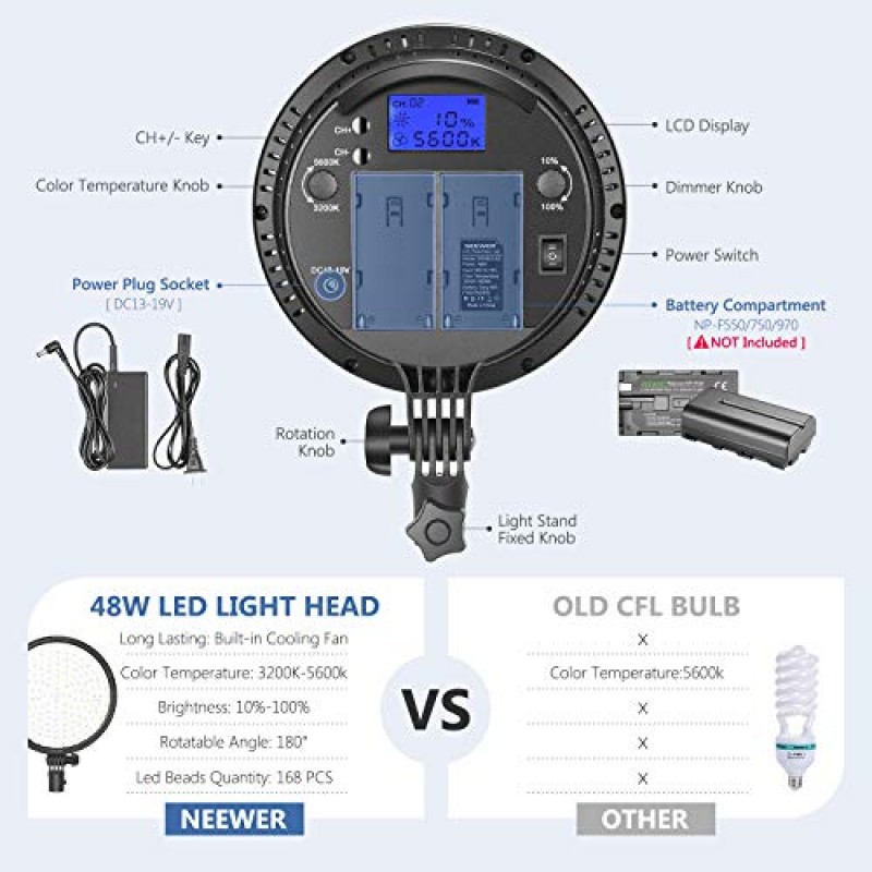 Neewer 3팩 2.4G LED 소프트박스 조명 키트(컬러 필터 포함): 20