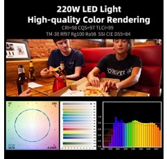 IFOOTAGE 220W COB LED 비디오 조명, 사진용 연속 조명, CRI 98,TLCI 99,42000Lux @1M,8 조명 효과, 무음 실행, TM-30 Rf97 Rg100