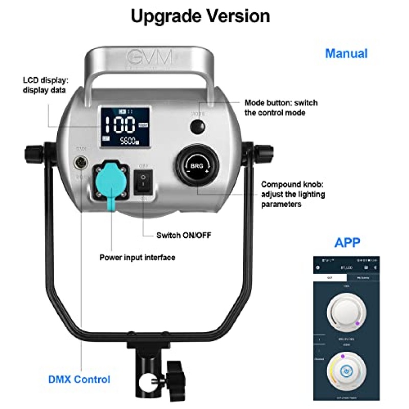 GVM 300W 비디오 조명 키트, Bowens Mount Softbox&Stand를 갖춘 사진용 연속 조명, 2700~7500K,112000Lux@0.5m APP DMX를 갖춘 스튜디오 조명, CRI 97+ 영화 녹화용 이중 컬러 장면 조명 8개