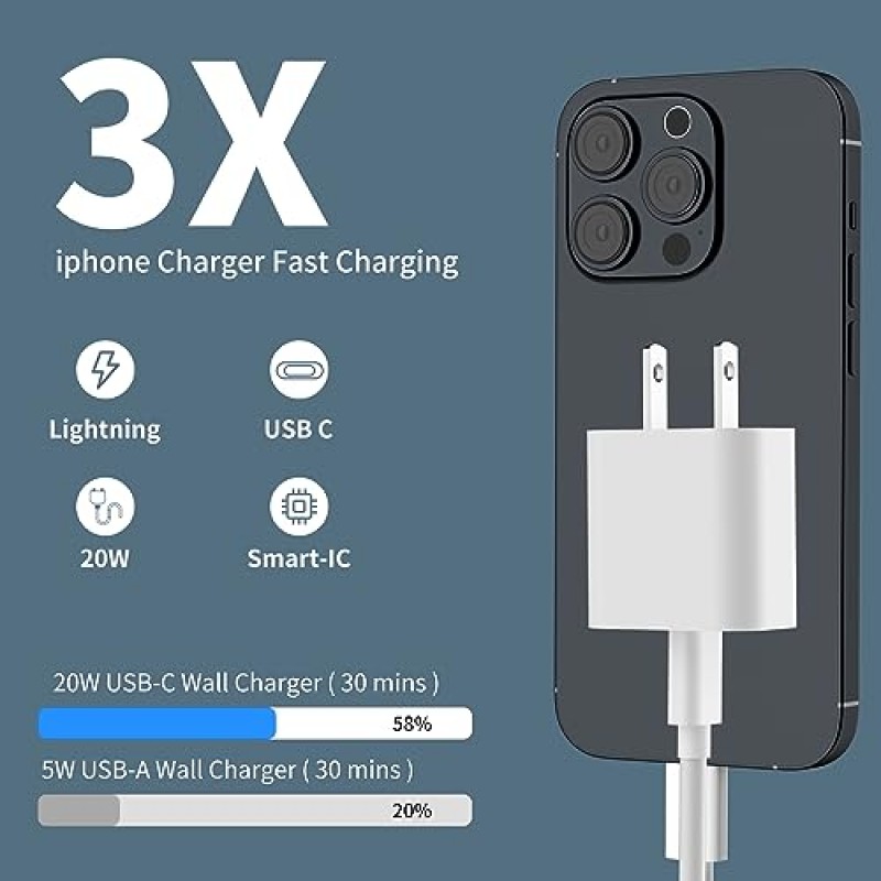 [MFi 인증 및 UL 인증] iPhone 충전기 고속 충전, iPhone 14/13/12/11 Pro/Mini/Pro Max/XS/XR/X/용 6피트 USB-C-라이트닝 케이블이 포함된 2팩 20W PD USB C 벽면 충전기 블록 8 플러스/아이패드