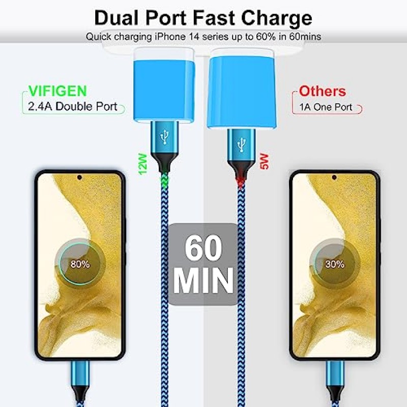 벽 충전기 블록, USB 벽 플러그, 3팩 이중 USB 고속 충전 큐브 휴대폰 충전기 전원 어댑터 iPhone 14 13 12 11 Pro Max XS XR X 8, iPad, Samsung Galaxy S23 A14 5G, Pixel 7a용 안드로이드 박스