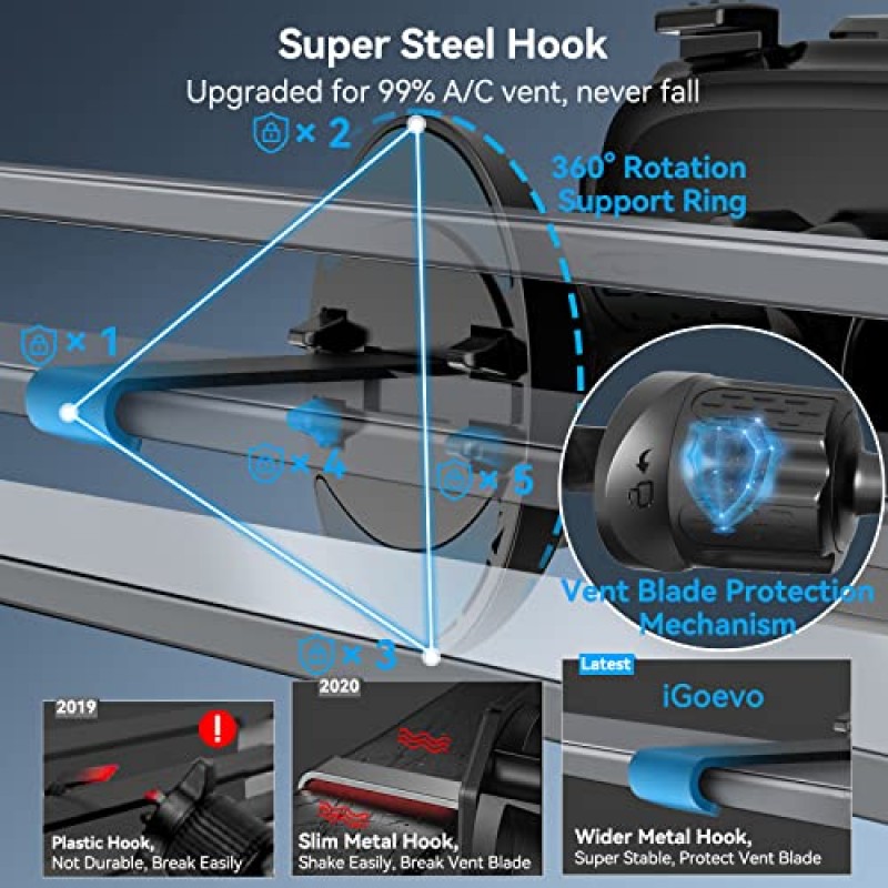 iGoevo 2 팩 자동차 통풍구용 휴대폰 마운트 [업그레이드된 안정적인 소프트 브러시 클램프] 자동차 통풍구 휴대폰 마운트 [벤트 블레이드 보호 메커니즘] 모든 휴대폰 iPhone과 호환되는 자동차용 핸즈프리 휴대폰 홀더