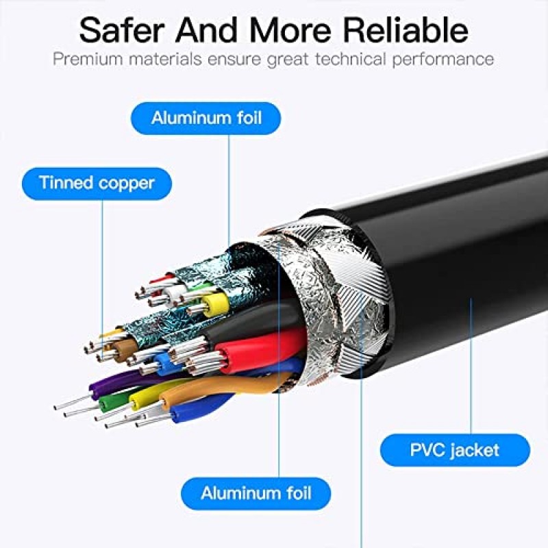 USB C 충전기, 삼성 갤럭시 S23/S23 Ultra/S23+/S22/S22 Ultra/S22+/S21/S21+/S21 Ultra/S20/S20+/S20용 6.6FT C-C 충전기 케이블로 2팩 25W 슈퍼 타입 C 고속 충전 울트라/노트 20