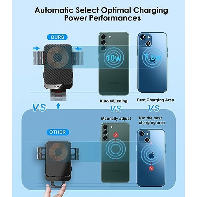 무선 차량용 충전기, MOKPR 15W 고속 충전 자동 클램핑 휴대폰 마운트 에어 벤트 휴대폰 홀더 호환 iPhone 15/14/13/13 Pro/12 pro/12/11/X/8, Samsung Galaxy S23/S22/S21/S20, 등 레드