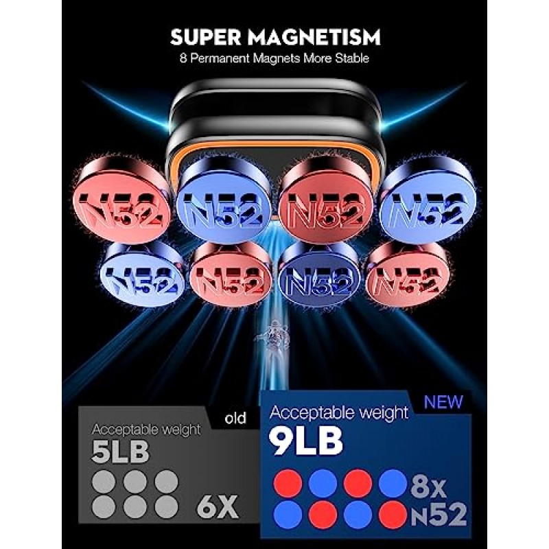 odbowuge 합금 접이식 자기 자동차 전화 홀더 2023 [초강력 자석], 자동차용 자기 전화 홀더, [360° 회전] 범용 대시보드 접착 자동차 자기 전화 마운트