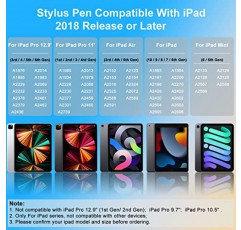 iPad(2018-2022)용 스타일러스 펜, 5분 충전, 손바닥 거부, 기울어짐 감지, iPad(10/9/8/7/6세대), iPad Pro(11/12.9인치), iPad Mini(6/5세대)용 자기 흡착 ), 아이패드 에어(5/4/3세대)