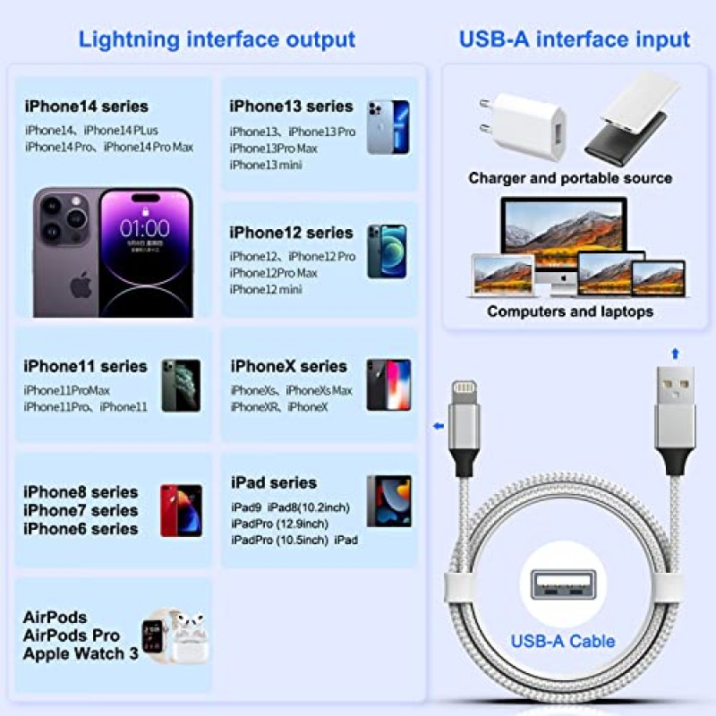 [Apple MFi 인증] iPhone 충전기, 5팩(3/3/6/6/10 FT) 라이트닝 케이블 Apple 충전 케이블 고속 충전 고속 호환 iPhone 14/13/12/11 Pro Max/XS MAX/XR/XS/X /8/7/Plus iPad(실버&그레이)