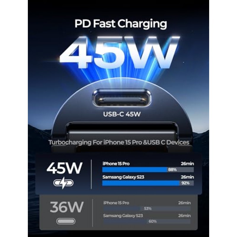 AINOPE 90W USB C 차량용 충전기, 3.3피트 나일론 유형 C 케이블이 포함된 고속 차량용 충전기, iPhone 15/15 Pro Max/15 Plus/Samsung S23,Piexl 7Pro,iPad용 미니 시가 라이터 USB 충전기