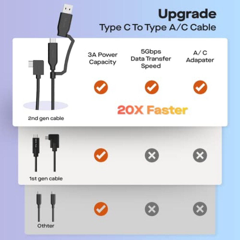 MP Mobile Pixels 2-in-1 USB 케이블, 3A/5.0Gbps USB 유형 C - USB 유형 A/C 케이블(직각 헤드 포함)(3피트, 검은색)