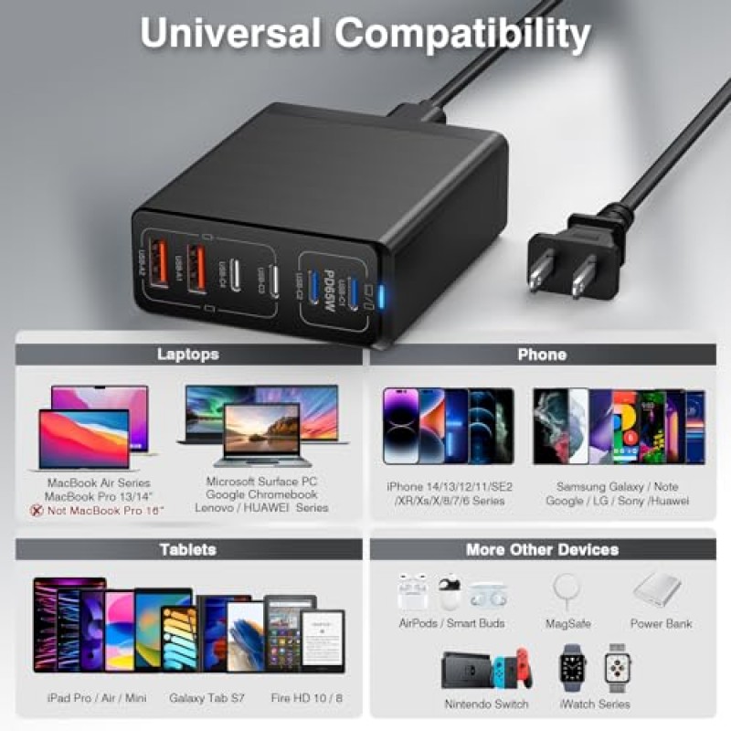 165W USB C 고속 충전기 GaN 컴팩트 6 포트 PD USB C 충전 스테이션 블록 허브 플러그 노트북 전원 어댑터 MacBook Pro/Air와 호환 가능 iPad Pro iPhone 15 14 13 12 11 Galaxy Note S23 Pixel Steam Deck