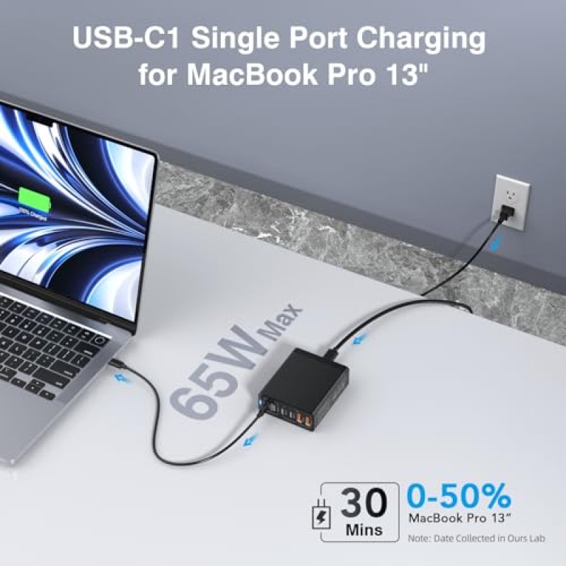 165W USB C 고속 충전기 GaN 컴팩트 6 포트 PD USB C 충전 스테이션 블록 허브 플러그 노트북 전원 어댑터 MacBook Pro/Air와 호환 가능 iPad Pro iPhone 15 14 13 12 11 Galaxy Note S23 Pixel Steam Deck