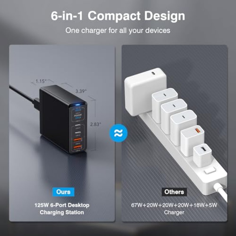 165W USB C 고속 충전기 GaN 컴팩트 6 포트 PD USB C 충전 스테이션 블록 허브 플러그 노트북 전원 어댑터 MacBook Pro/Air와 호환 가능 iPad Pro iPhone 15 14 13 12 11 Galaxy Note S23 Pixel Steam Deck