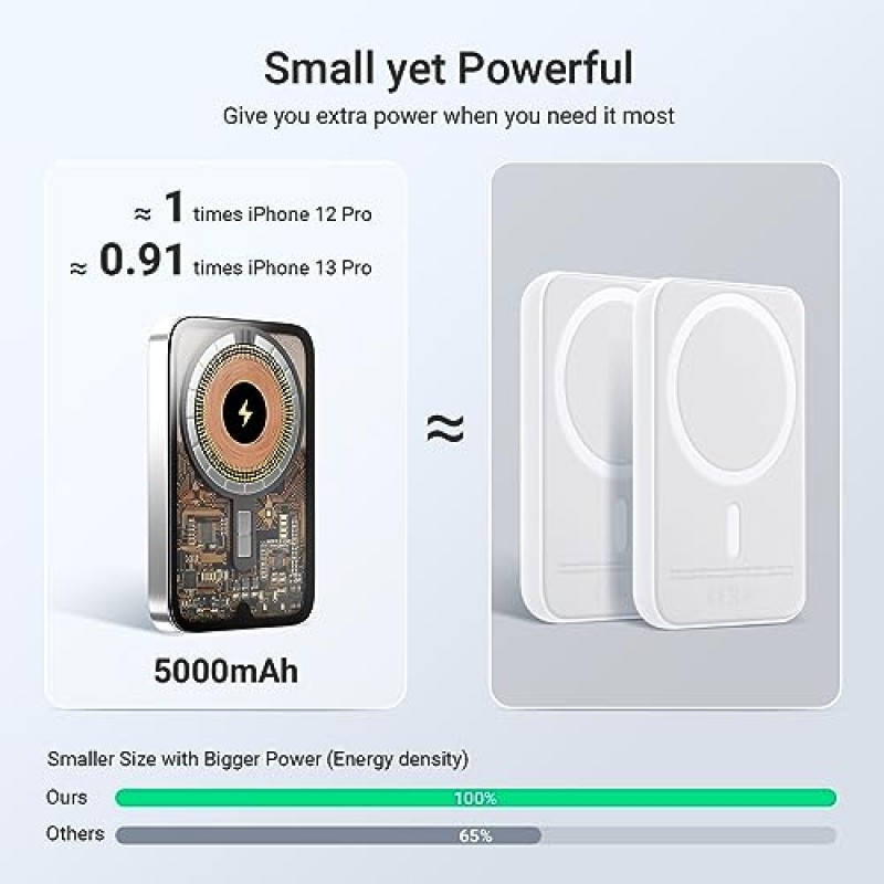 자기 무선 보조베터리, Cool Gadget 5000mAh 배터리 팩 USB-C 케이블을 이용한 무선 휴대용 충전기 PD 18W 고속 충전, iPhone 15/14/13/12 시리즈와 호환되는 미니 보조베터리, 미러 실버