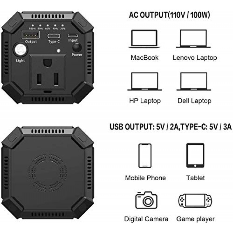 휴대용 노트북 충전기, 100W AC 콘센트가 있는 31200mAh 고용량 USB C 전원 은행, 고속 충전 외부 배터리 팩 MacBook, iPhone, Samsung, HP, Dell, Lenovo 등과 호환 가능(N5)