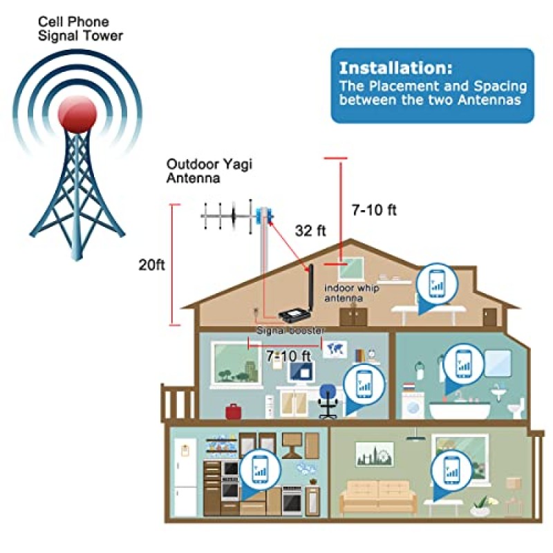 AT&T 휴대폰 신호 부스터 T 모바일 US 셀룰러 AT&T 신호 부스터 5G 4G LTE 대역 12, 17 셀 부스터 ATT 휴대폰 부스터 T 모바일 신호 부스터 크리켓 ATT 부스터 가정용 확장기 4500sqft