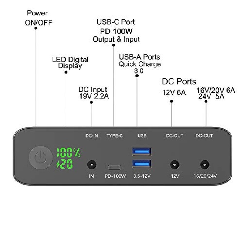 Volessence 휴대용 충전기 64000mAh, PD 100W USB C 대용량 전원 은행, MacBook Pro/Air, XPS, Galaxy, Switch 등을 위한 PD3.0 고속 충전 전화 노트북 충전기 배터리 팩