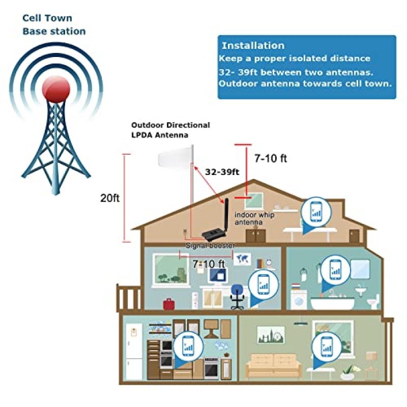 휴대폰 신호 부스터 Verizon T 모바일 AT&T 가정용 신호 부스터 4500sqft 5G 4G LTE 대역 13, 12, 17 휴대폰 부스터 T 모바일 Verizon 신호 부스터 ATT Verizon Extender 가정용 셀 부스터