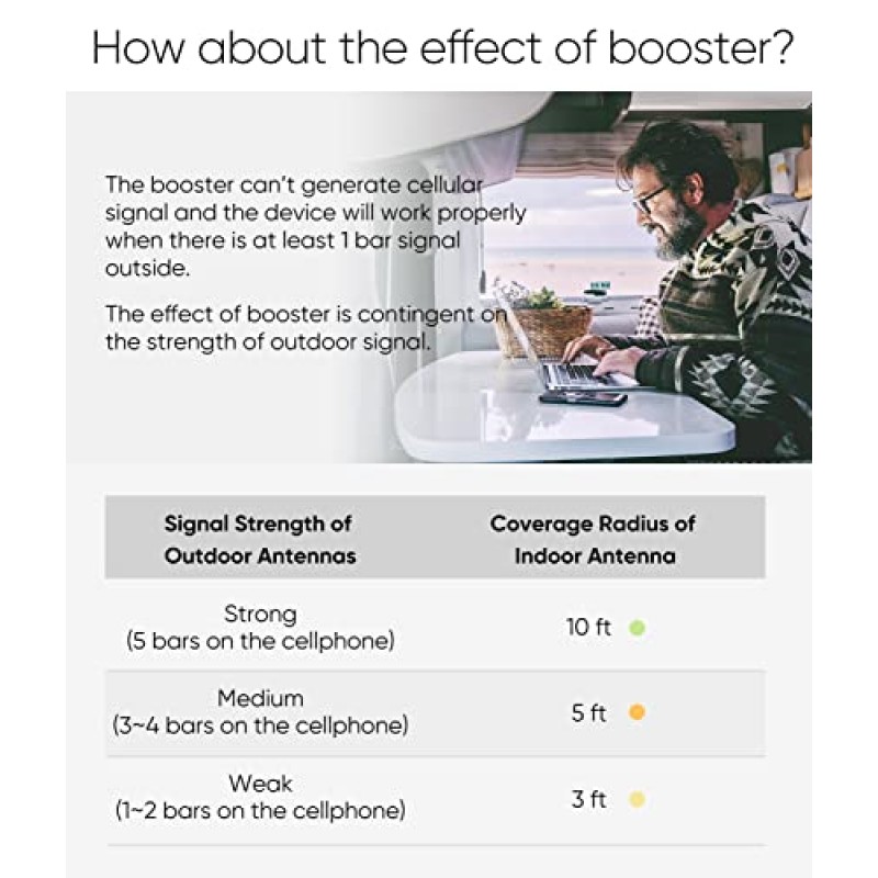 트럭 RV 차량용 휴대폰 부스터, 모든 미국 통신사 AT&T, Verizon, T-Mobile 등과 호환되는 휴대폰 신호 부스터, 대역 4/66/12/13/17/5/2용 5G/4G LTE/3G 신호 증폭 /25