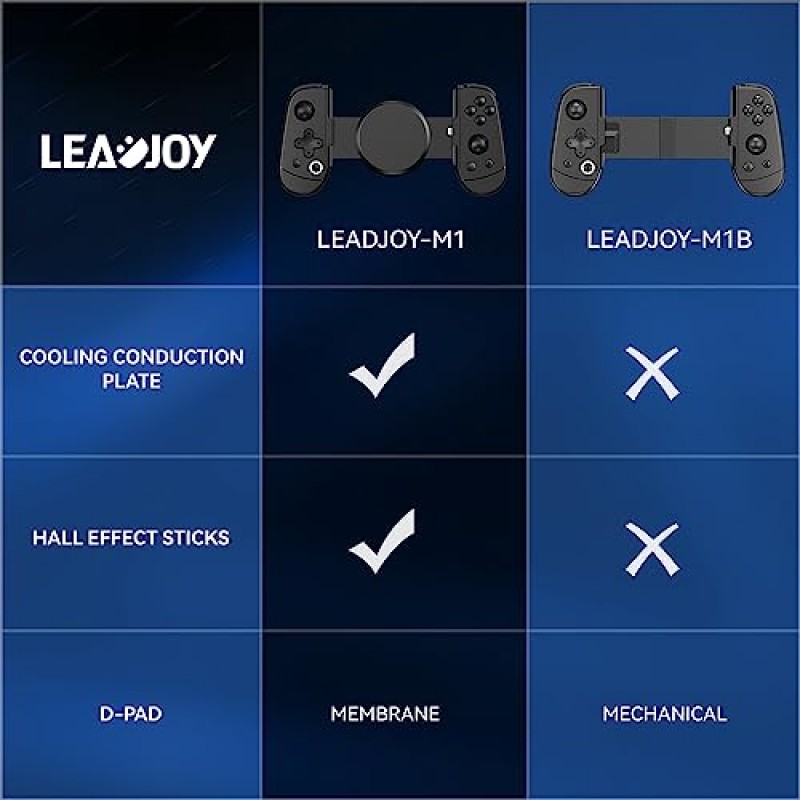 iPhone iOS용 Leadjoy M1 모바일 게임 컨트롤러, 11,12,13,14 Max, 홀 효과 스틱, Play Call of Duty, Genshin Impact, Diablo Immortal, Minecraft, Xbox, Amazon Luna 및 Steam Link(M1)와 작동