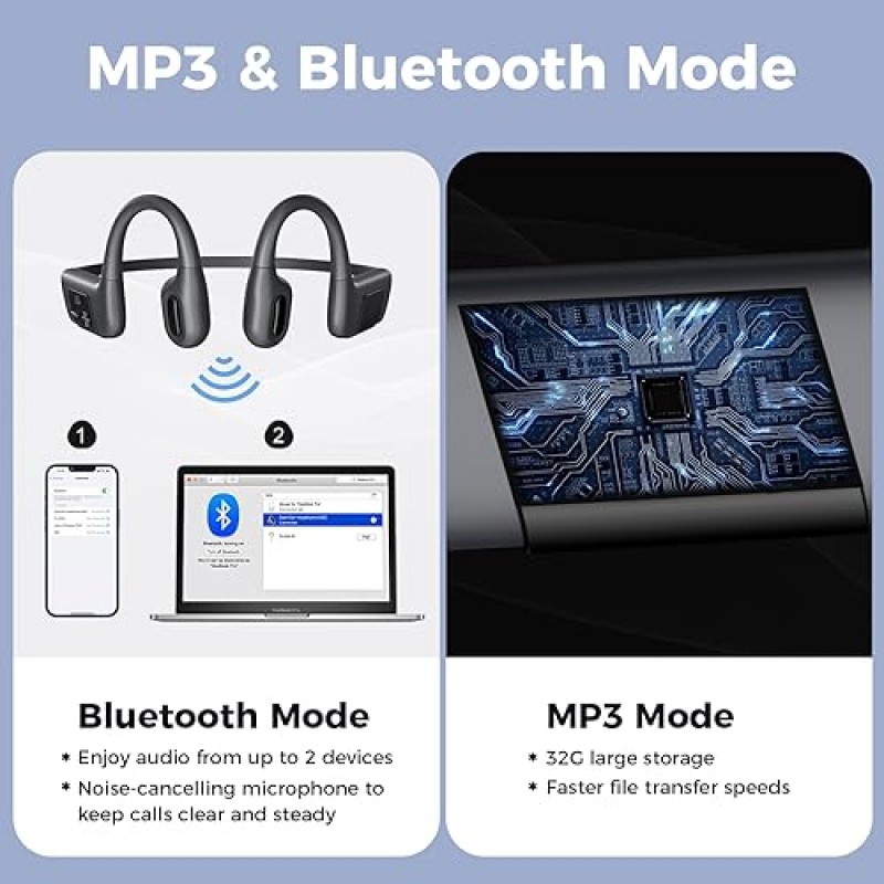 Dwolm 수영 헤드폰, 골전도 헤드폰, 내장 32GB 메모리, IP68 방수, 무선 헤드폰 Bluetooth 5.3, 수영 달리기용 오픈 이어 헤드폰