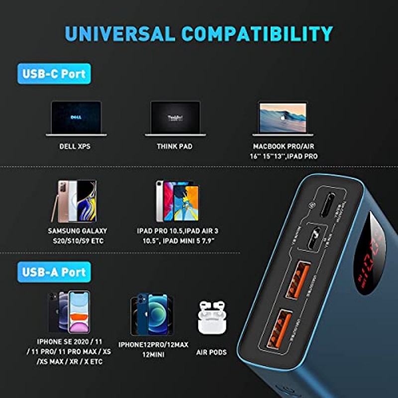 Baseus 보조베터리, 65W 20000mAh 노트북 휴대용 충전기, MacBook Dell XPS IPad iPhone 14/13/12 Pro Mini Samsung Switch용 고속 충전 USB C 4포트 PD3.0 배터리 팩